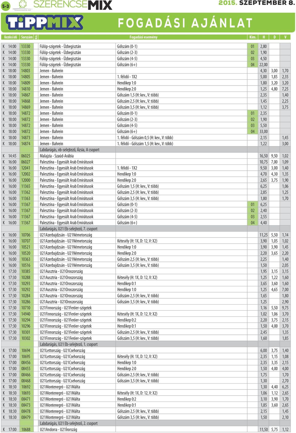 félidő - 1X2 5,00 1,85 2,35 K 18:00 14809 Jemen - Bahrein Hendikep 1:0 1,80 3,20 3,20 K 18:00 14810 Jemen - Bahrein Hendikep 2:0 1,25 4,80 7,25 K 18:00 14867 Jemen - Bahrein Gólszám 1,5 (H: kev.