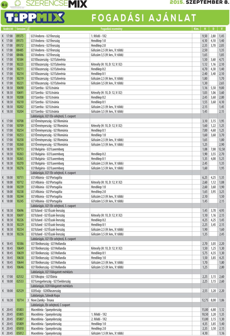 U21Írország Gólszám 2,5 (H: kev., V: több) 2,50 1,35 K 17:00 08486 U21Andorra - U21Írország Gólszám 3,5 (H: kev.