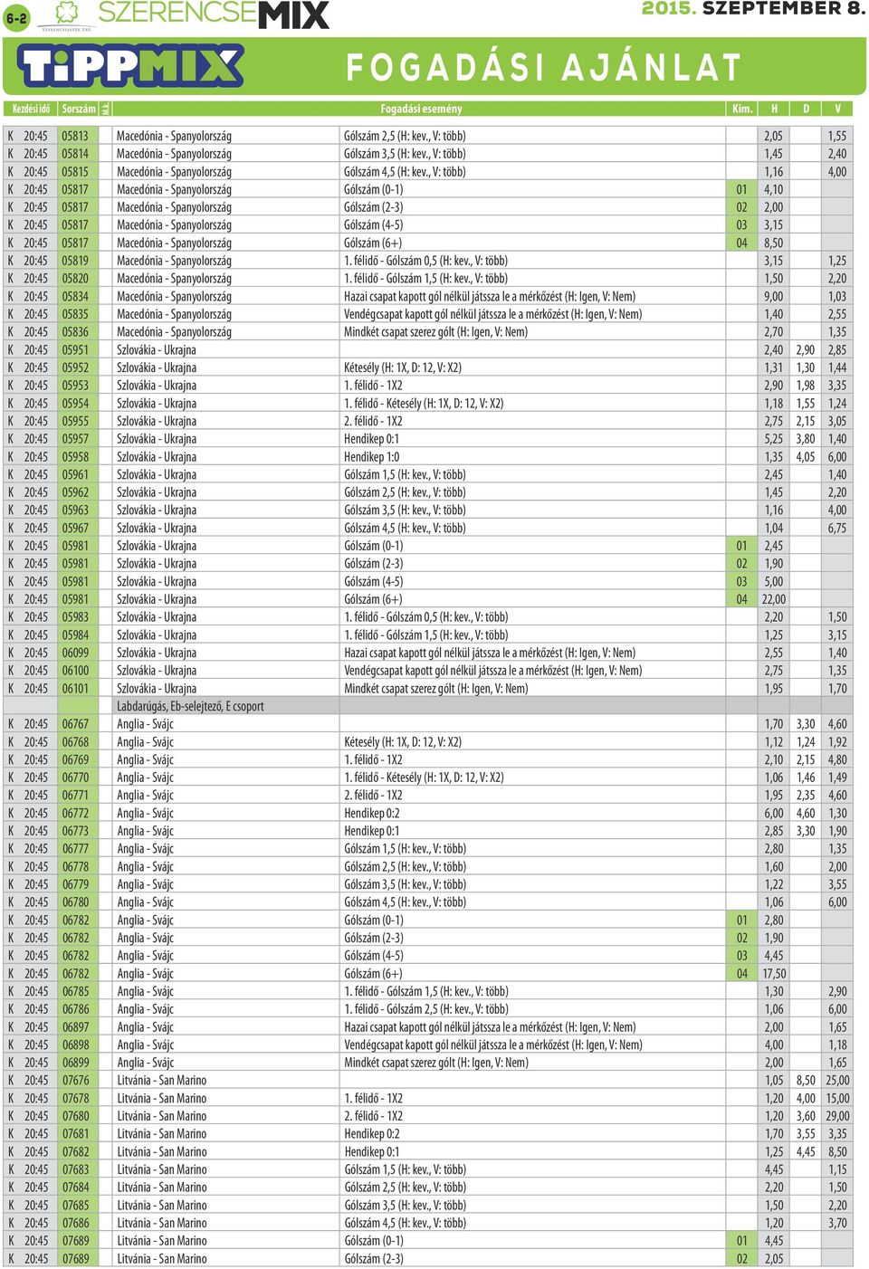 , V: több) 1,16 4,00 K 20:45 05817 Macedónia - Spanyolország Gólszám (0-1) 01 4,10 K 20:45 05817 Macedónia - Spanyolország Gólszám (2-3) 02 2,00 K 20:45 05817 Macedónia - Spanyolország Gólszám (4-5)