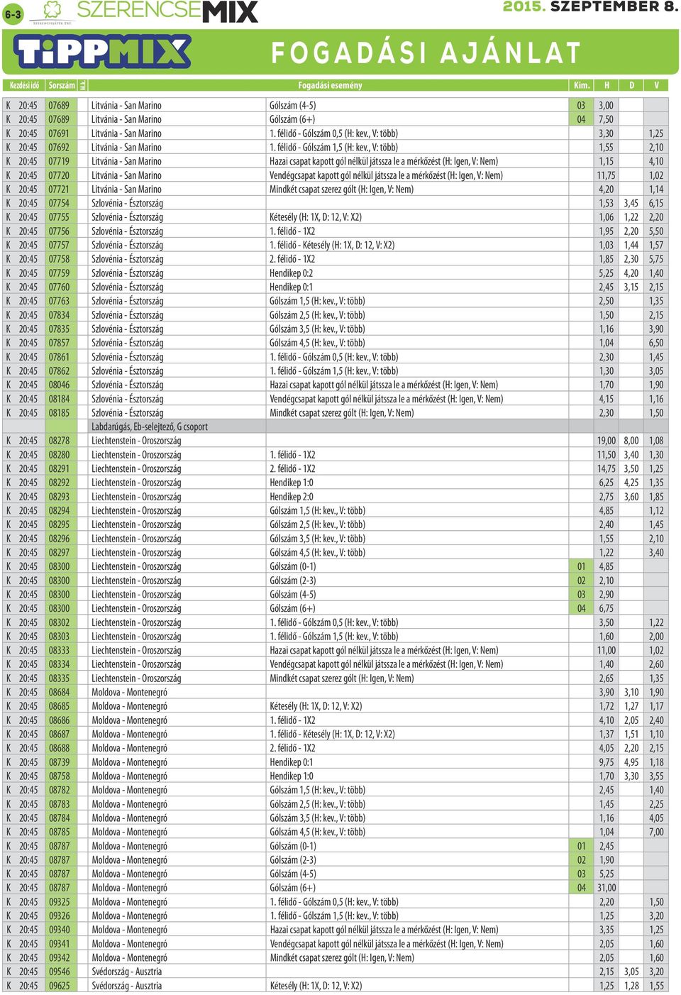 , V: több) 1,55 2,10 K 20:45 07719 Litvánia - San Marino Hazai csapat kapott gól nélkül játssza le a mérkőzést (H: Igen, V: Nem) 1,15 4,10 K 20:45 07720 Litvánia - San Marino Vendégcsapat kapott gól