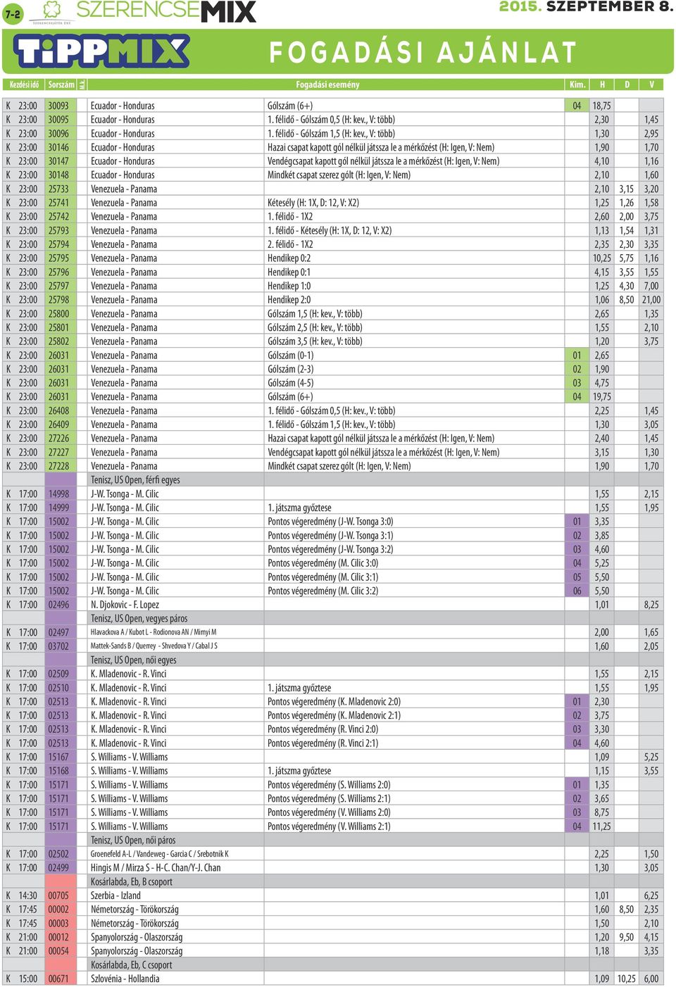 , V: több) 1,30 2,95 K 23:00 30146 Ecuador - Honduras Hazai csapat kapott gól nélkül játssza le a mérkőzést (H: Igen, V: Nem) 1,90 1,70 K 23:00 30147 Ecuador - Honduras Vendégcsapat kapott gól nélkül