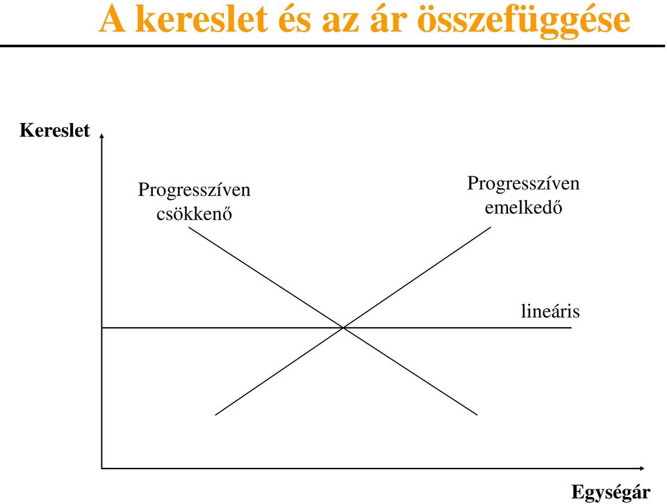 Progresszíven csökkenő