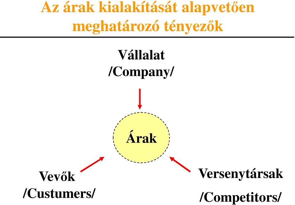 tényezők Vállalat /Company/