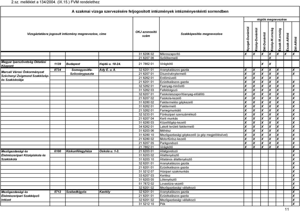 34 Somogyzsitfa- Ady E. u. 8.