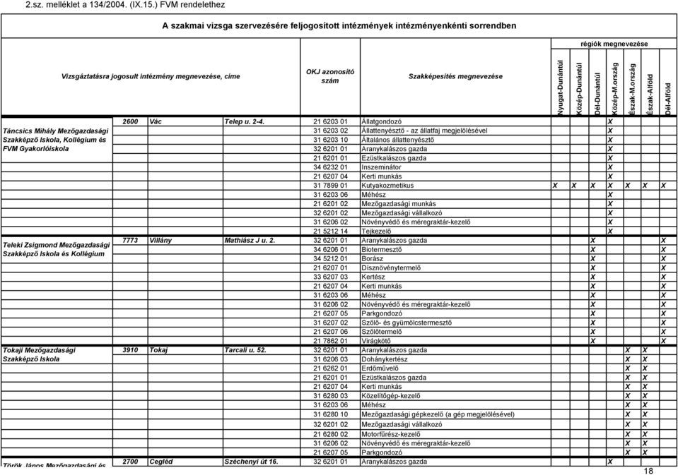 21 6203 01 Állatgondozó X 31 6203 02 Állattenyésztő - az állatfaj megjelölésével X 31 6203 10 Általános állattenyésztő X 34 6232 01 Inszeminátor X 21 6207 04 Kerti munkás X 31 7899 01 Kutyakozmetikus