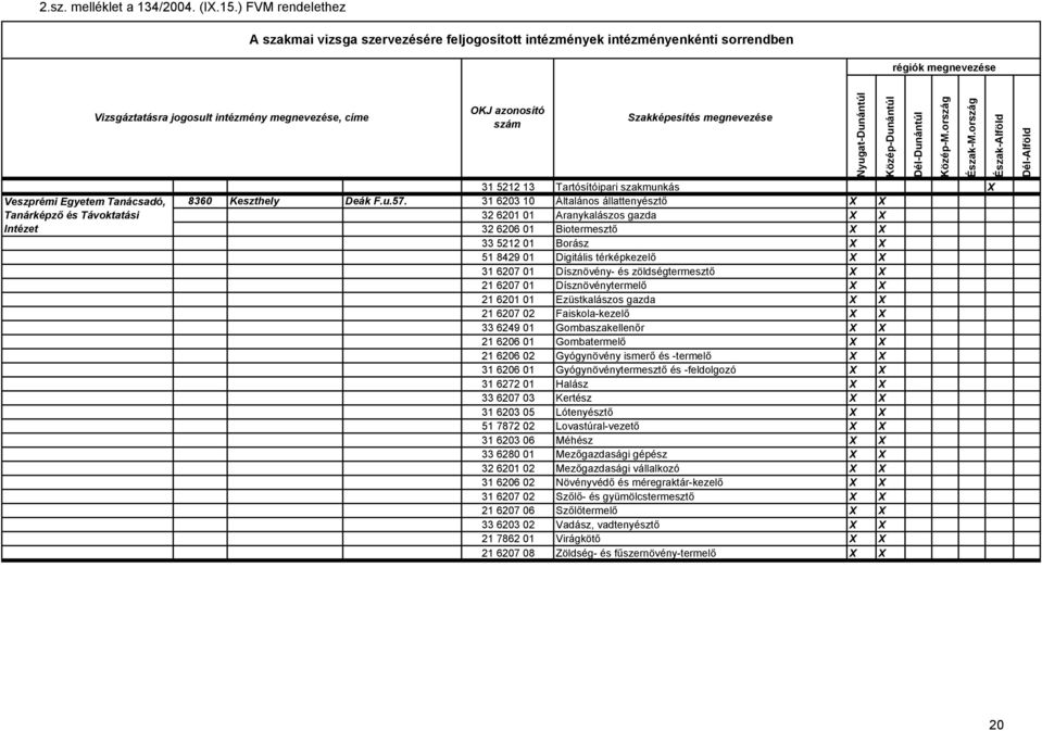 Faiskola-kezelő X X 33 6249 01 Gombaszakellenőr X X 21 6206 01 Gombatermelő X X 21 6206 02 Gyógynövény ismerő és -termelő X X 31 6206 01 Gyógynövénytermesztő és -feldolgozó X X 31 6272 01 Halász