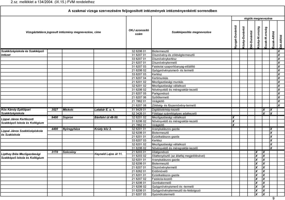 Gyógynövényismerő- és termelő X 21 6207 04 Kertimunkás X 21 6201 02 Mezőgazdasági munkás X 21 6207 06 Szőlőtermelő X 21 6207 08 Zöldség- és fűszernövény-termelő X 3527 Miskolc Latabár E. u. 1.