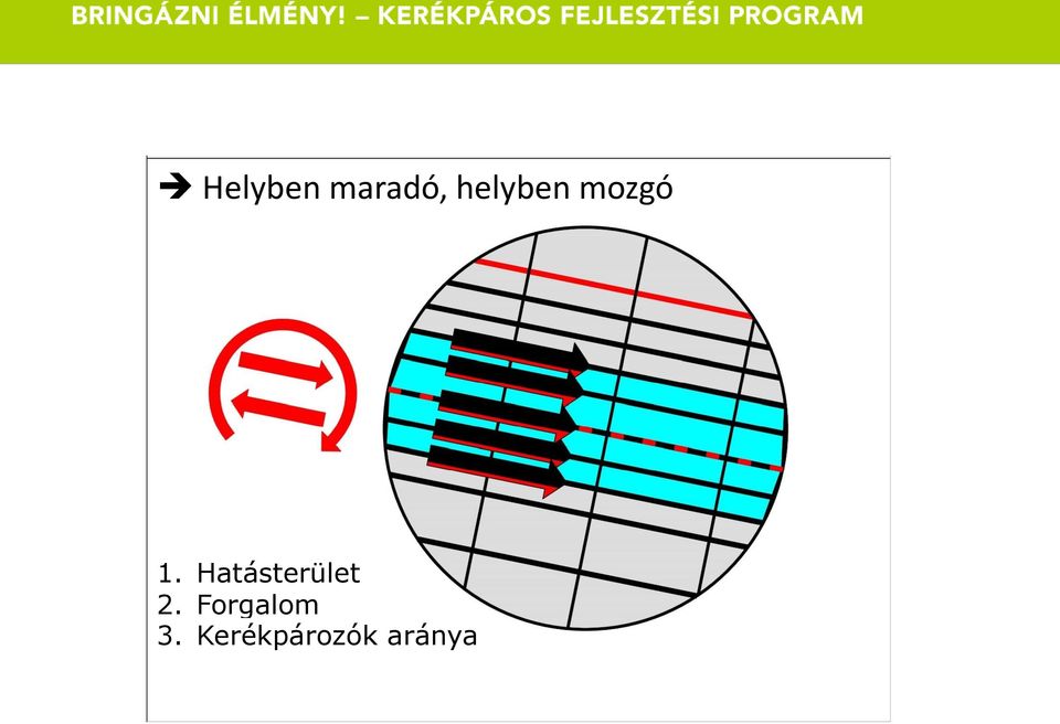 Hatásterület 2.