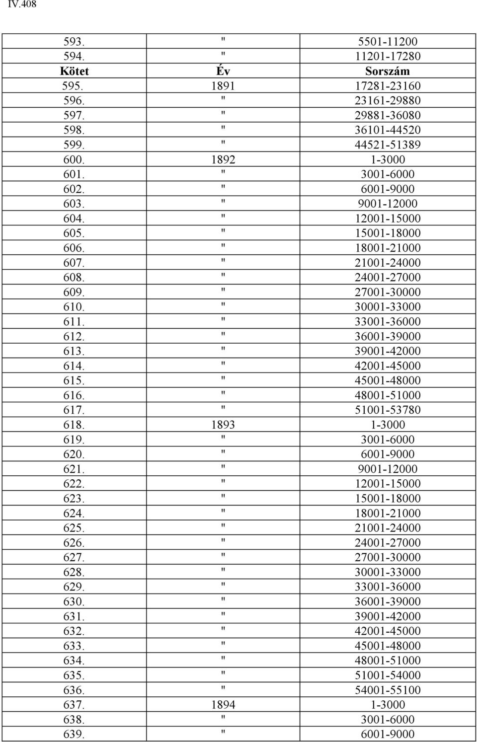 " 36001-39000 613. " 39001-42000 614. " 42001-45000 615. " 45001-48000 616. " 48001-51000 617. " 51001-53780 618. 1893 1-3000 619. " 3001-6000 620. " 6001-9000 621. " 9001-12000 622.