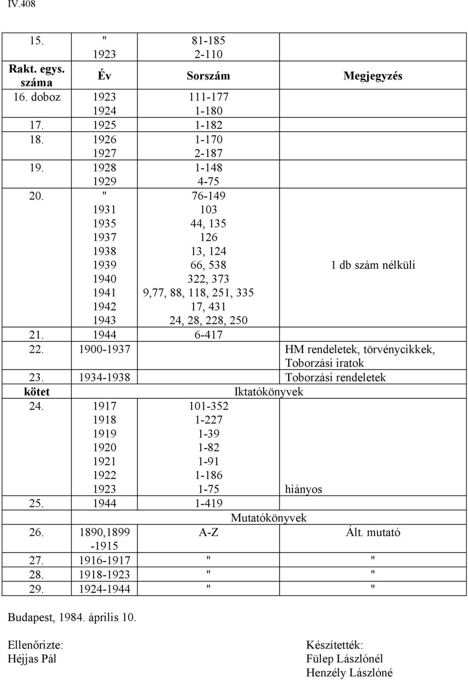 1900-1937 HM rendeletek, törvénycikkek, Toborzási iratok 23. 1934-1938 Toborzási rendeletek kötet 24.