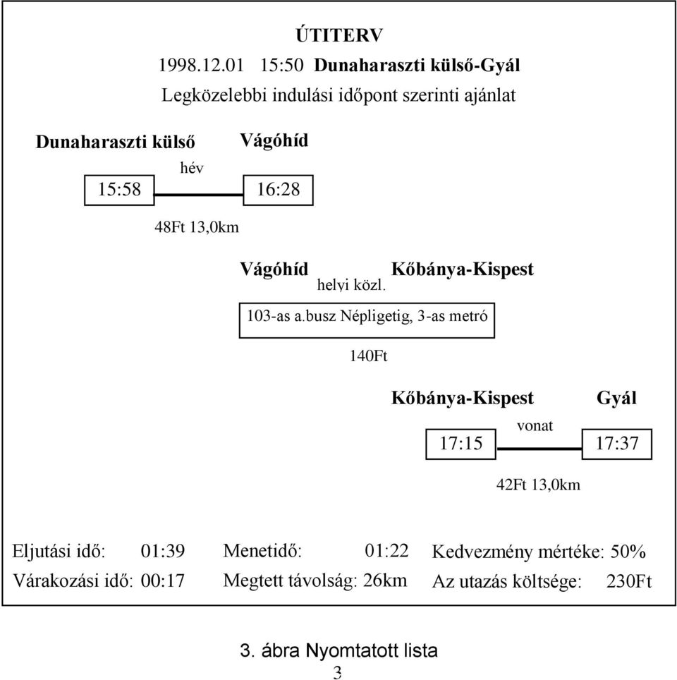 hév 15:58 16:28 48Ft 13,0km Vágóhíd helyi közl. Kőbánya-Kispest 103-as a.