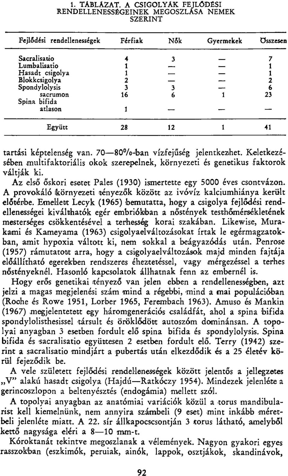 Spondylolysis 3 3 6 sacrumon 16 6 1 23 Spina bifida atlason 1 Együtt 28 12 1 41 tartási képtelenség van. 70 80%-ban vízfejűség jelentkezhet.