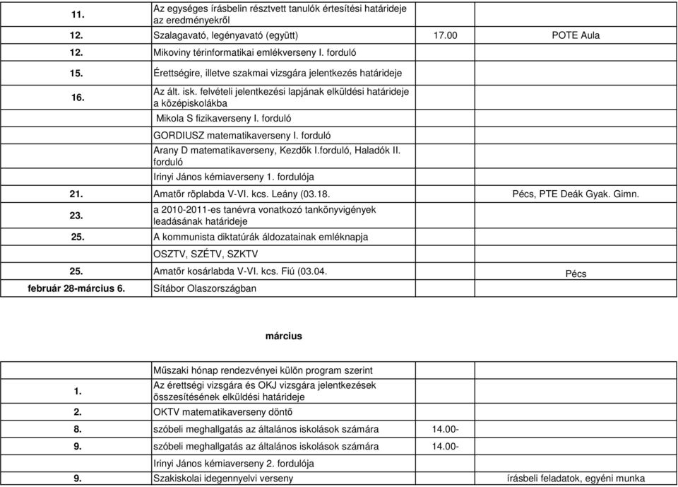 forduló GORDIUSZ matematikaverseny I. forduló Arany D matematikaverseny, Kezdık I.forduló, Haladók II. forduló Irinyi János kémiaverseny 1. fordulója 21. Amatır röplabda V-VI. kcs. Leány (03.18.