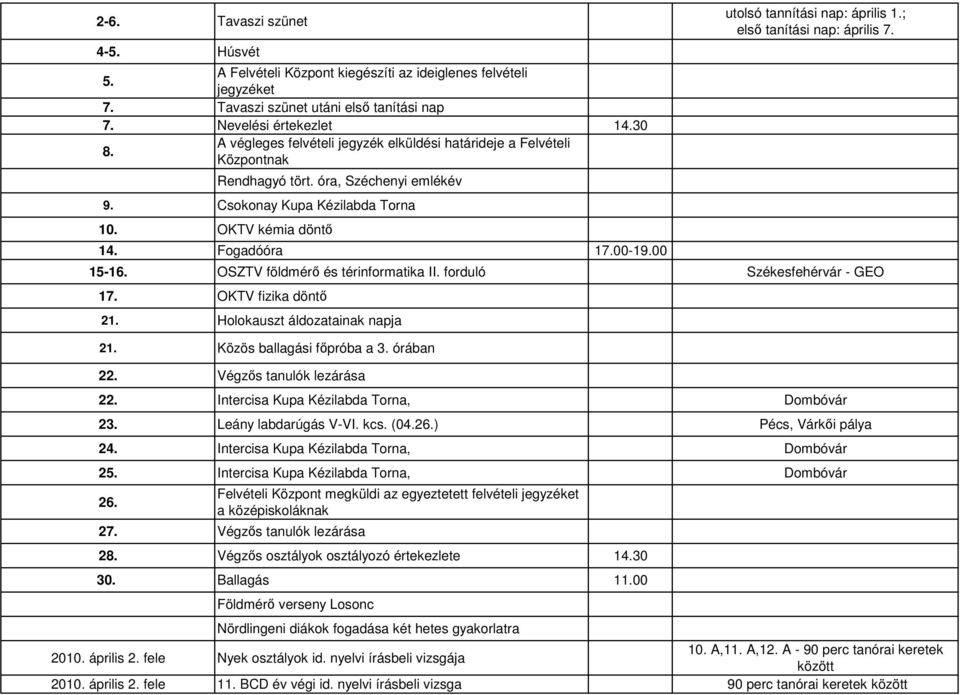 00 utolsó tannítási nap: április 1.; elsı tanítási nap: április 7. 15-16. OSZTV földmérı és térinformatika II. forduló Székesfehérvár - GEO 17. OKTV fizika döntı 21. Holokauszt áldozatainak napja 21.