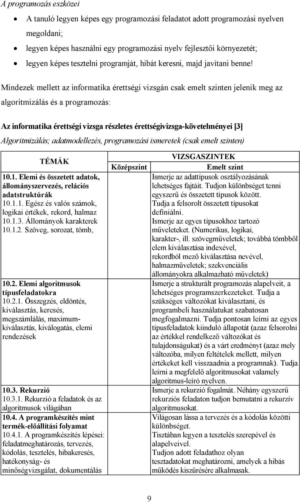 Mindezek mellett az informatika érettségi vizsgán csak emelt szinten jelenik meg az algoritmizálás és a programozás: Az informatika érettségi vizsga részletes érettségivizsga-követelményei [3]