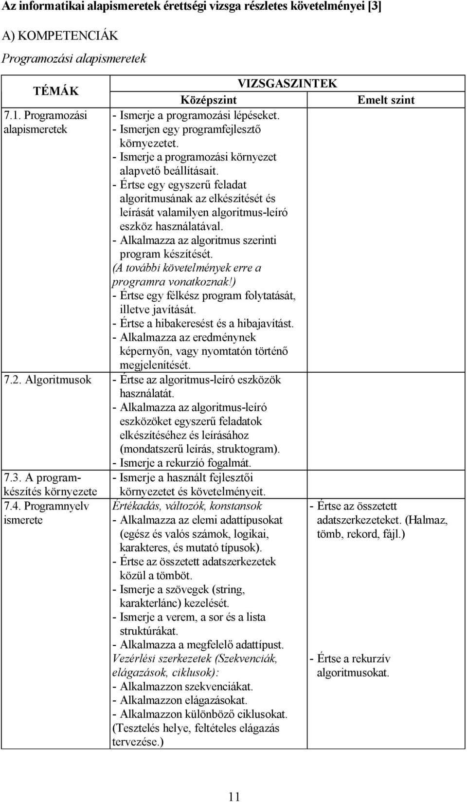 - Értse egy egyszerű feladat algoritmusának az elkészítését és leírását valamilyen algoritmus-leíró eszköz használatával. - Alkalmazza az algoritmus szerinti program készítését.