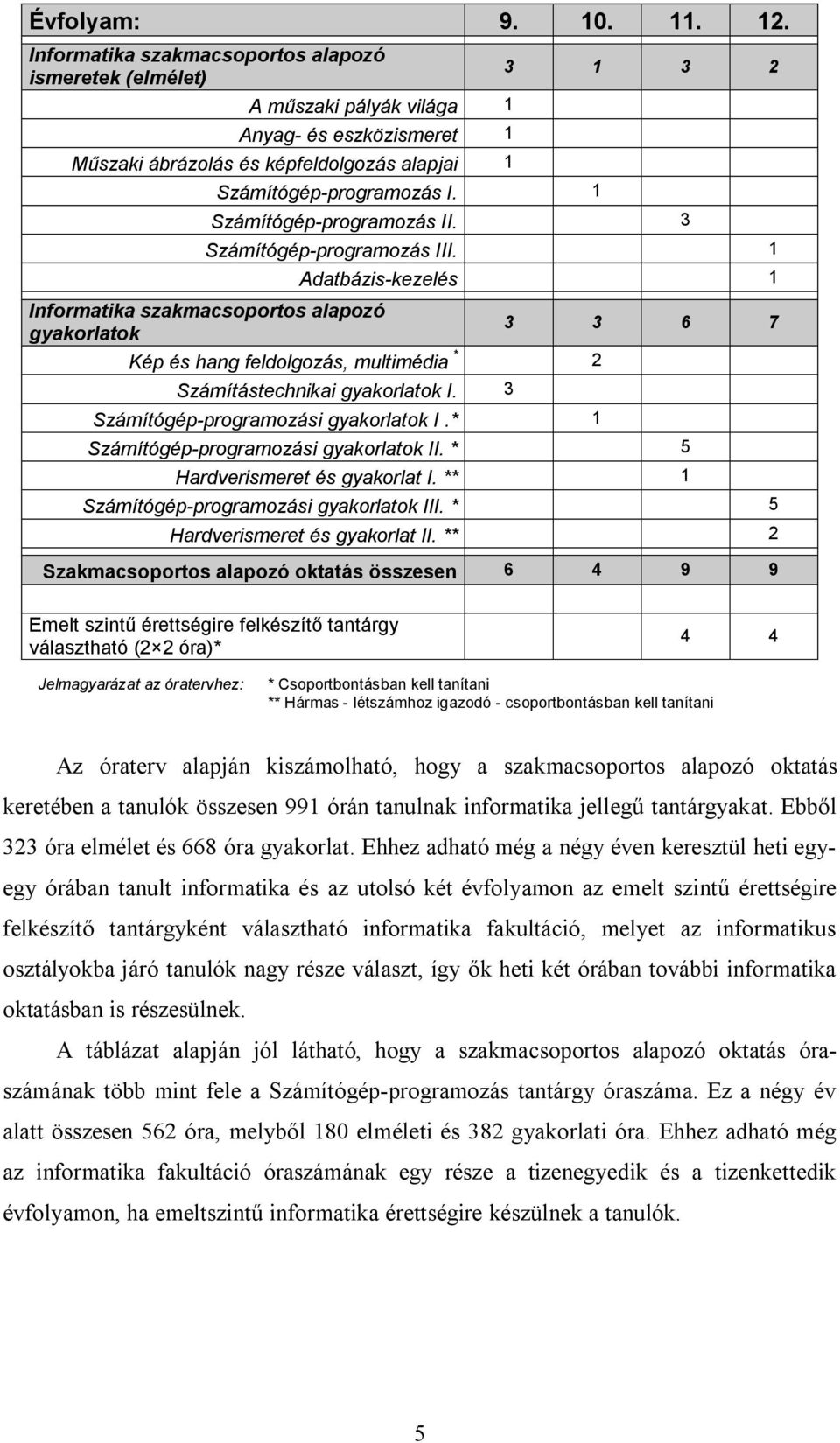 1 Számítógép-programozás II. 3 Számítógép-programozás III.