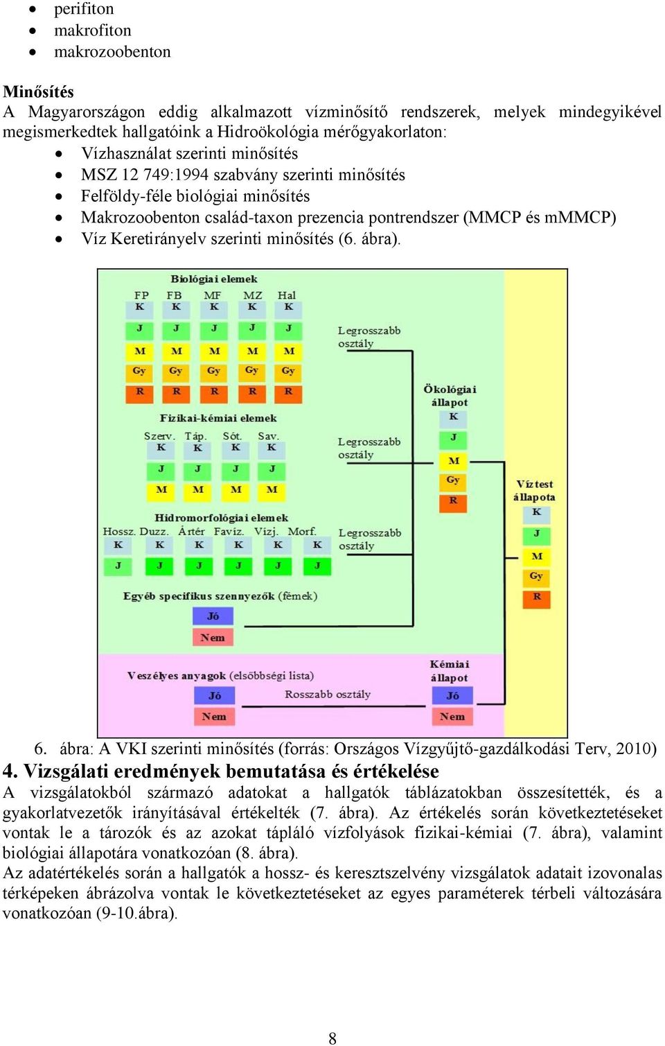 minősítés (6. ábra). 6. ábra: A VKI szerinti minősítés (forrás: Országos Vízgyűjtő-gazdálkodási Terv, 2010) 4.