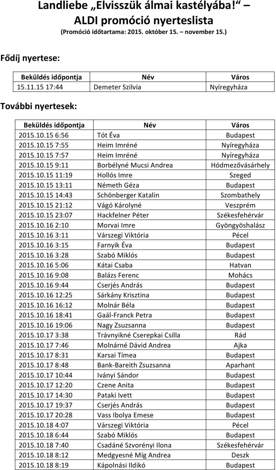 10.15 9:11 Borbélyné Mucsi Andrea Hódmezővásárhely 2015.10.15 11:19 Hollós Imre Szeged 2015.10.15 13:11 Németh Géza Budapest 2015.10.15 14:43 Schönberger Katalin Szombathely 2015.10.15 21:12 Vágó Károlyné Veszprém 2015.