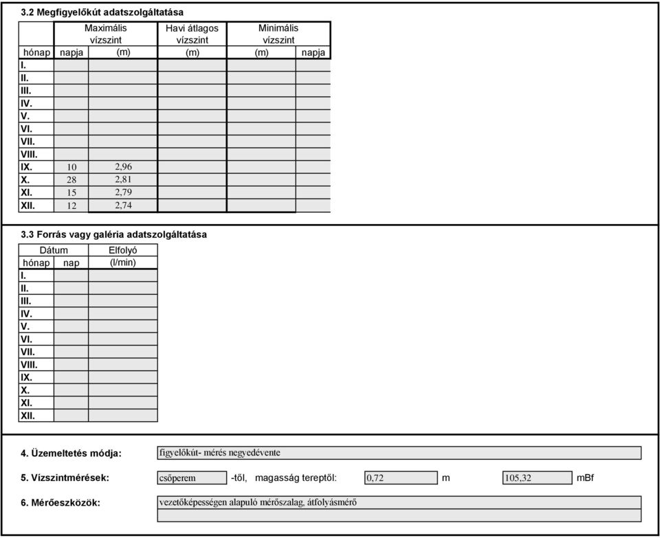 3 Forrás vagy galéria adatszolgáltatása Dátum hónap nap I. II. III. IV. V. VI. VII. VIII. IX. X. XI. XII. Elfolyó (l/min) 4.