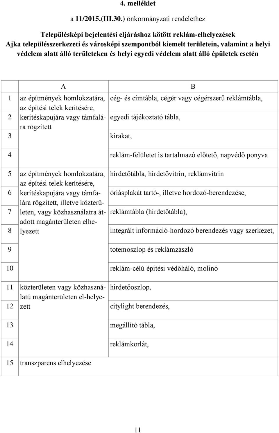 területeken és helyi egyedi védelem alatt álló épületek esetén A B 1 az építmények homlokzatára, cég- és címtábla, cégér vagy cégérszerű reklámtábla, 2 az építési telek kerítésére, kerítéskapujára