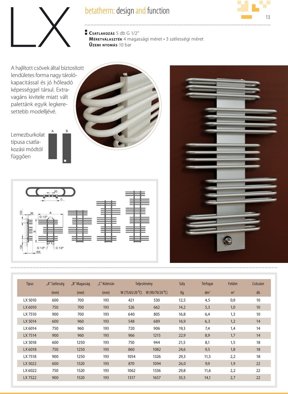 Lemezburkolat típusa csatlakozási módtól függően Típus A Szélesség B Magasság C Kötéstáv Teljesítmény Súly Térfogat Felület Csőszám (mm) (mm) (mm) W (75/65/20 ⁰C) W (90/70/20 ⁰C) Kg dm 3 m 2 db LX