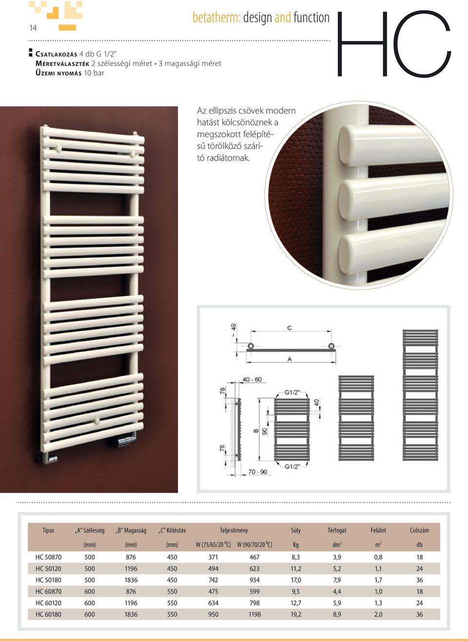 Típus A Szélesség B Magasság C Kötéstáv Teljesítmény Súly Térfogat Felület Csőszám (mm) (mm) (mm) W (75/65/20 ⁰C) W (90/70/20 ⁰C) Kg dm 3 m 2 db HC 50870 500 876