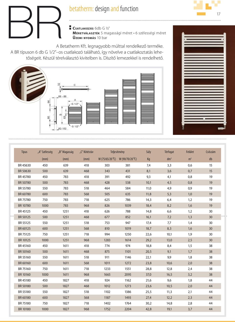 Típus A Szélesség B Magasság C Kötéstáv Teljesítmény Súly Térfogat Felület Csőszám (mm) (mm) (mm) W (75/65/20 ⁰C) W (90/70/20 ⁰C) Kg dm 3 m 2 db BR 45630 450 639 418 303 381 7,4 3,3 0,6 15 BR 50630
