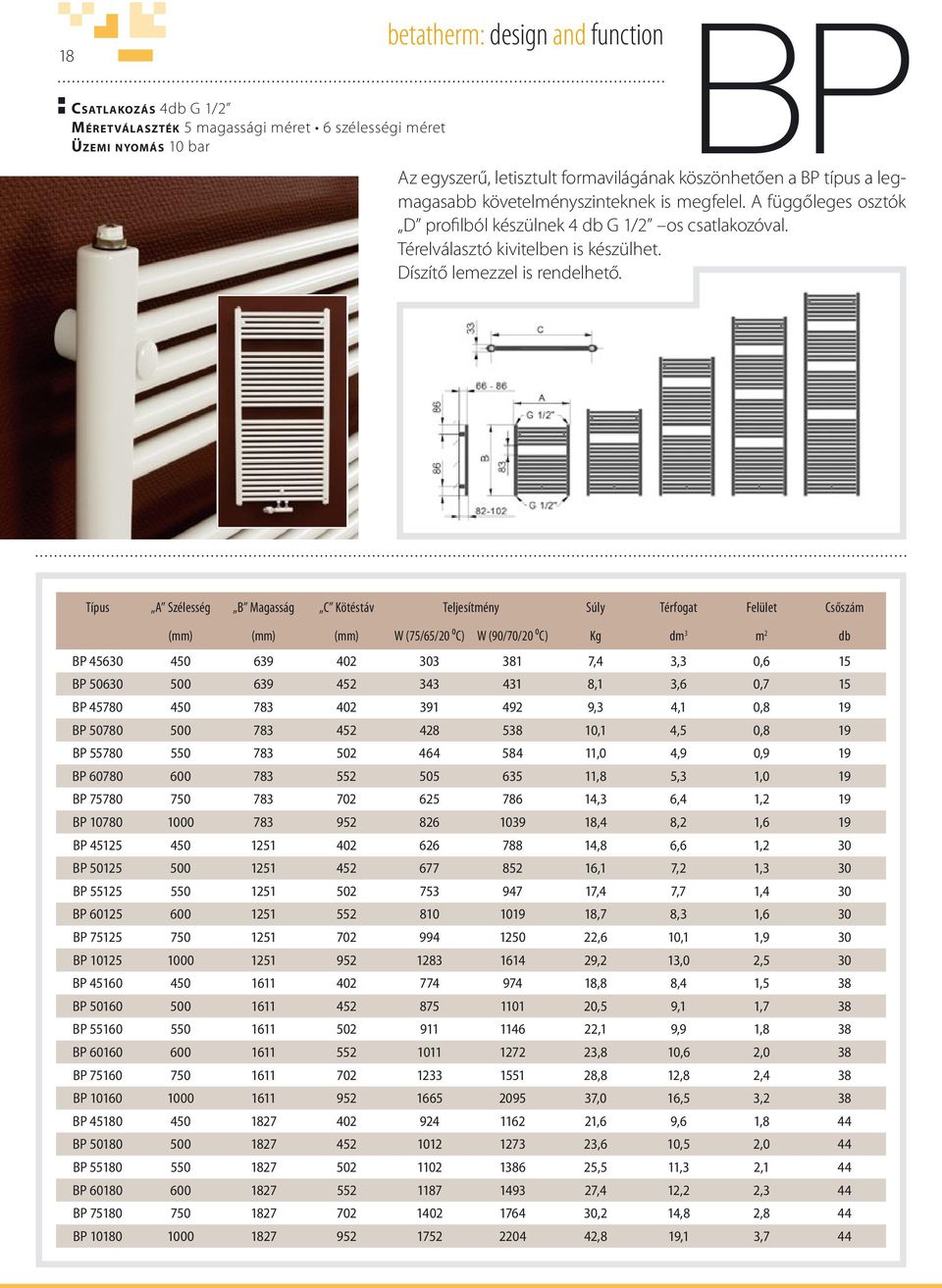 Típus A Szélesség B Magasság C Kötéstáv Teljesítmény Súly Térfogat Felület Csőszám (mm) (mm) (mm) W (75/65/20 ⁰C) W (90/70/20 ⁰C) Kg dm 3 m 2 db BP 45630 450 639 402 303 381 7,4 3,3 0,6 15 BP 50630