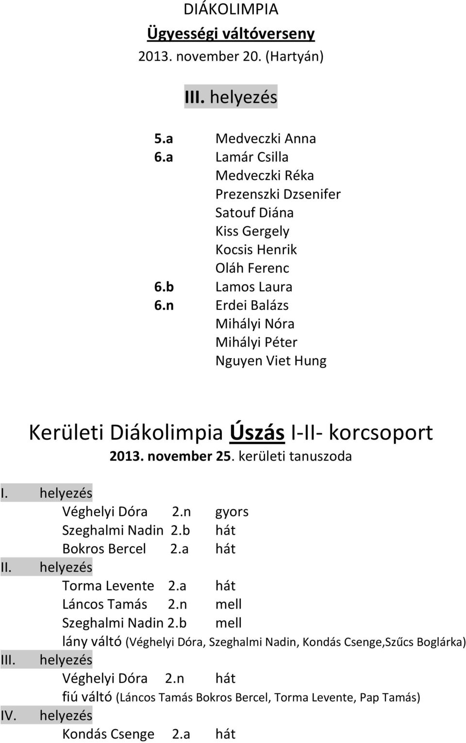 n Erdei Balázs Mihályi Nóra Mihályi Péter Nguyen Viet Hung Kerületi Diákolimpia Úszás I-II- korcsoport 2013. november 25. kerületi tanuszoda I. helyezés Véghelyi Dóra 2.