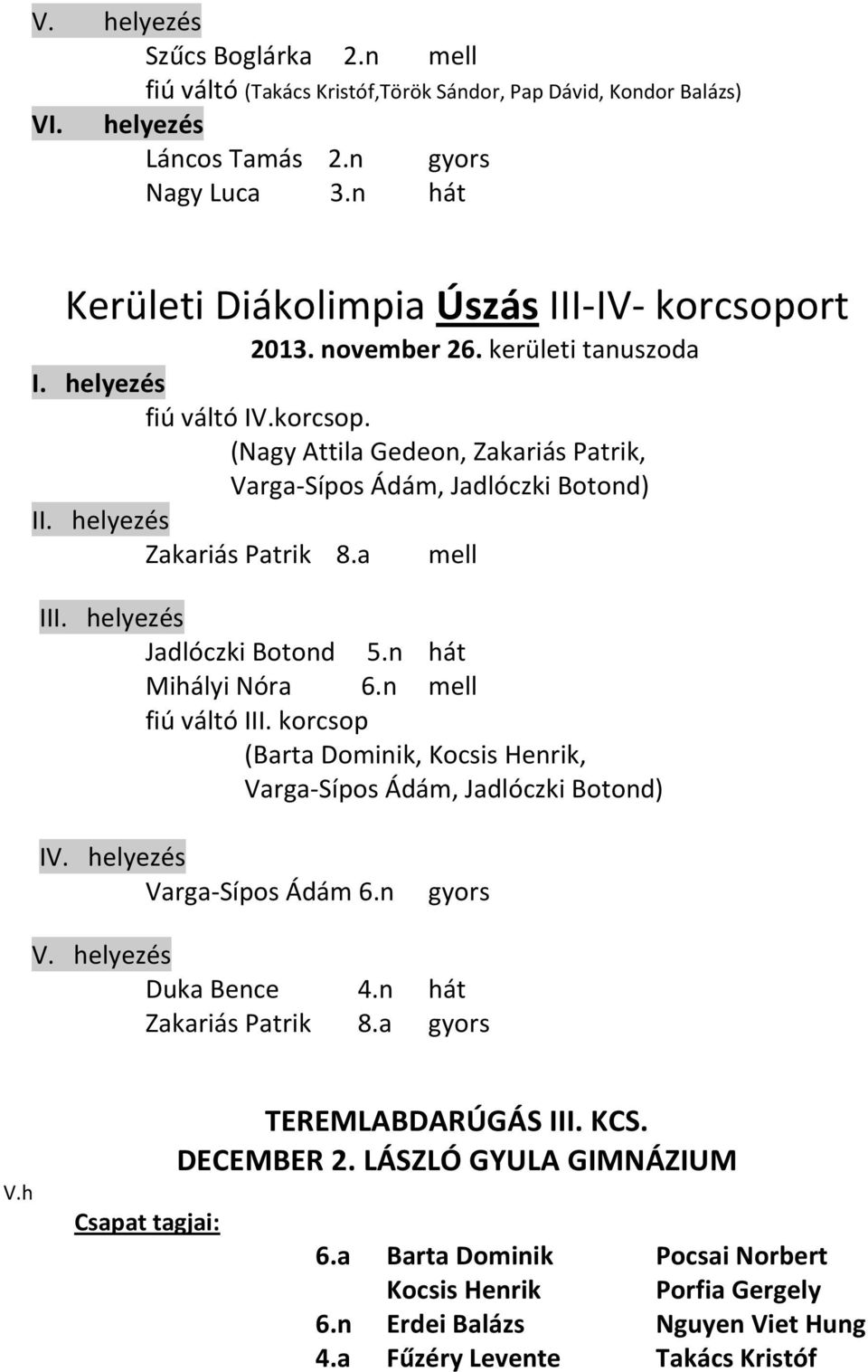 helyezés Zakariás Patrik 8.a mell helyezés Jadlóczki Botond 5.n hát Mihályi Nóra 6.n mell fiú váltó korcsop (Barta Dominik, Kocsis Henrik, Varga-Sípos Ádám, Jadlóczki Botond) IV.