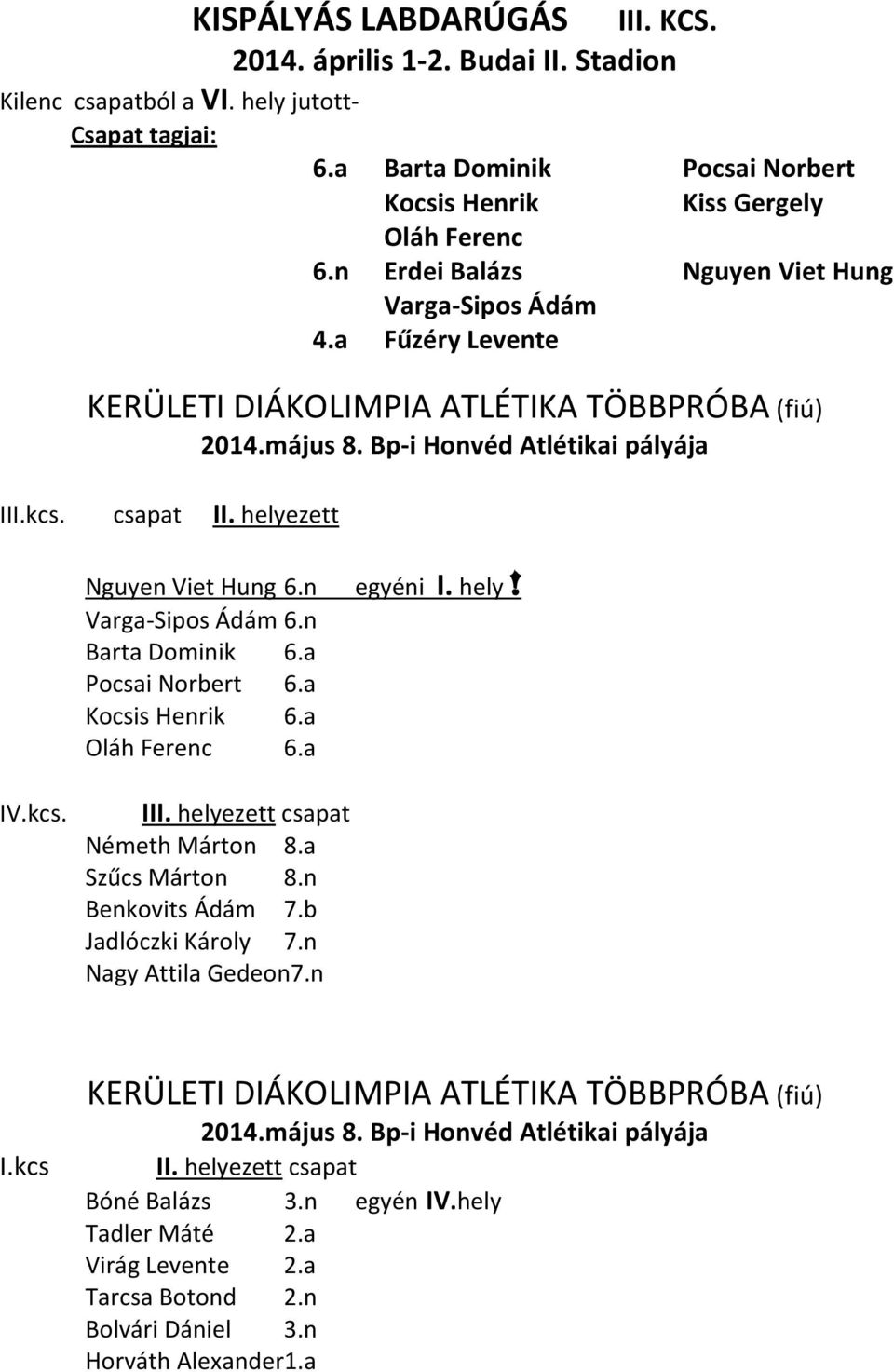 helyezett Nguyen Viet Hung 6.n egyéni I. hely! Varga-Sipos Ádám 6.n Barta Dominik 6.a Pocsai Norbert 6.a Kocsis Henrik 6.a Oláh Ferenc 6.a IV.kcs. helyezett csapat Németh Márton 8.a Szűcs Márton 8.