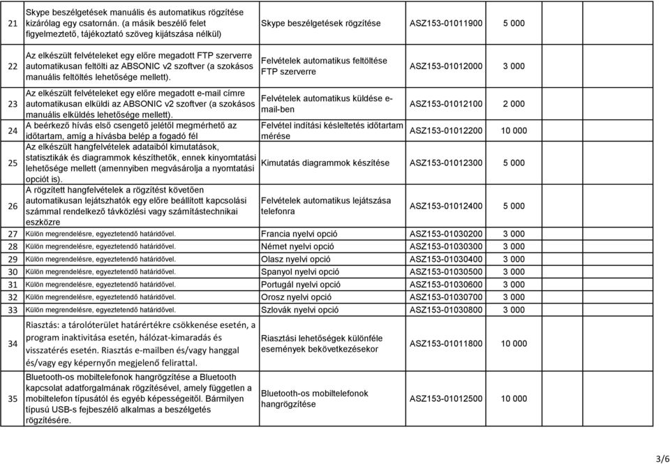 automatikusan feltölti az ABSONIC v2 szoftver (a szokásos manuális feltöltés lehetősége mellett).