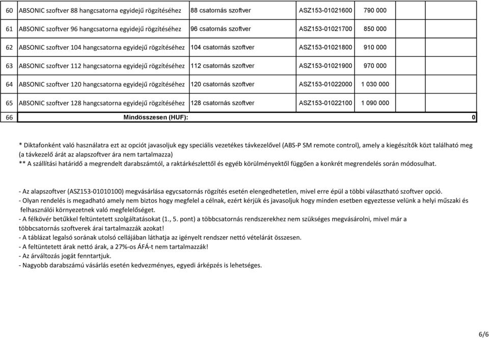 ASZ153-01021900 970 000 64 ABSONIC szoftver 120 hangcsatorna egyidejű rögzítéséhez 120 csatornás szoftver ASZ153-01022000 1 030 000 65 ABSONIC szoftver 128 hangcsatorna egyidejű rögzítéséhez 128