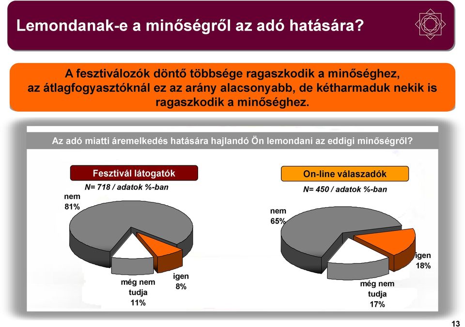 alacsonyabb, de kétharmaduk nekik is ragaszkodik a minőséghez.