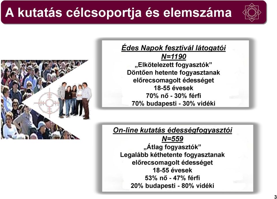 70% budapesti - 30% vidéki On-line kutatás édességfogyasztói N=559 Átlag fogyasztók Legalább