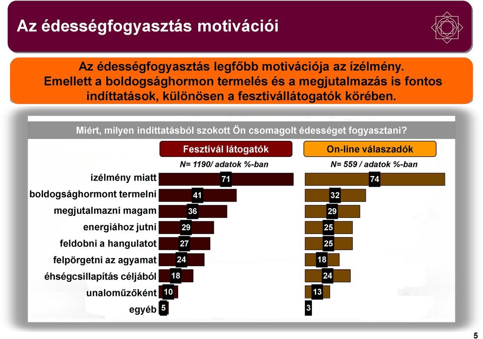 Miért, milyen indíttatásból szokott Ön csomagolt édességet fogyasztani?