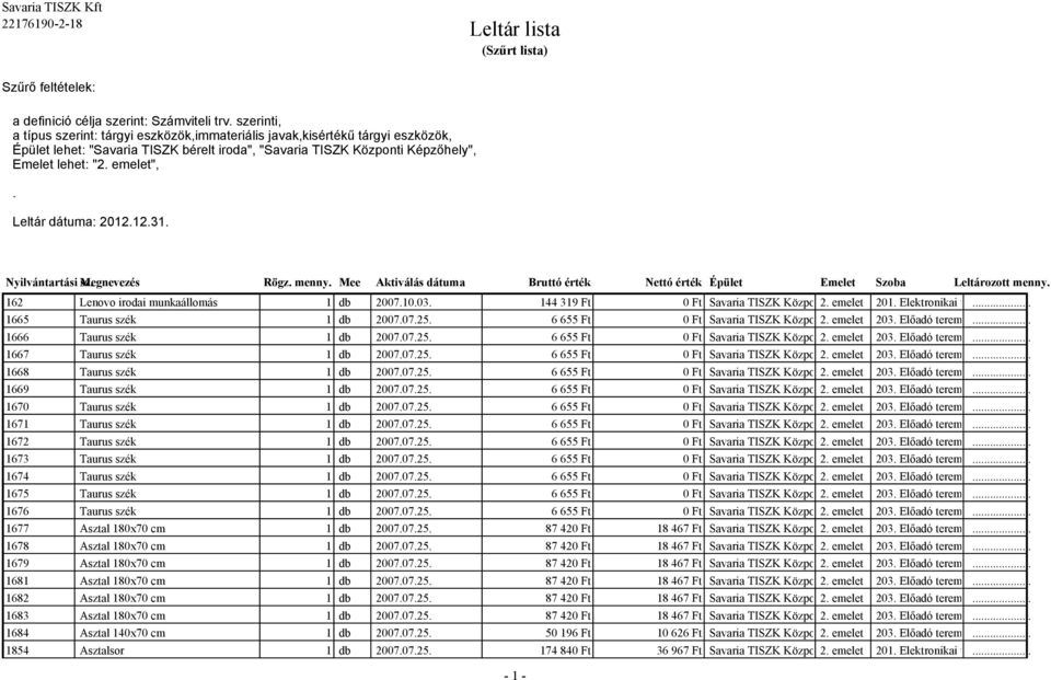 Leltár dátuma: 2012.12.31. Nyilvántartási Megnevezés sz. 162 Lenovo irodai munkaállomás 1 db 2007.10.03. 144 319 Ft 0 Ft Savaria TISZK Központi 2. Képzőhely emelet 201. Elektronikai tervezés.