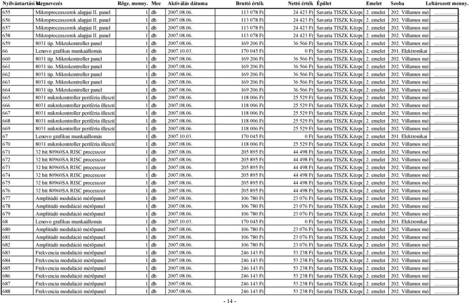 Mikrokontroller panel 1 db 2007.08.06. 169 206 Ft 36 566 Ft Savaria TISZK Központi 2. Képzőhely emelet 202. Villamos mérőlabor... 66 Lenovo grafikus munkaállomás 1 db 2007.10.03.