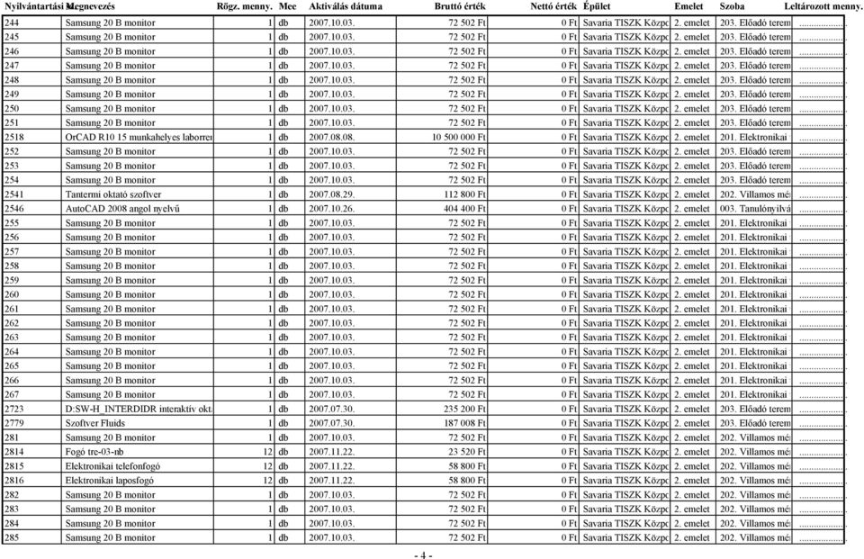 10.03. 72 502 Ft 0 Ft Savaria TISZK Központi 2. Képzőhely emelet 203. Előadó terem... 249 Samsung 20 B monitor 1 db 2007.10.03. 72 502 Ft 0 Ft Savaria TISZK Központi 2. Képzőhely emelet 203. Előadó terem... 250 Samsung 20 B monitor 1 db 2007.