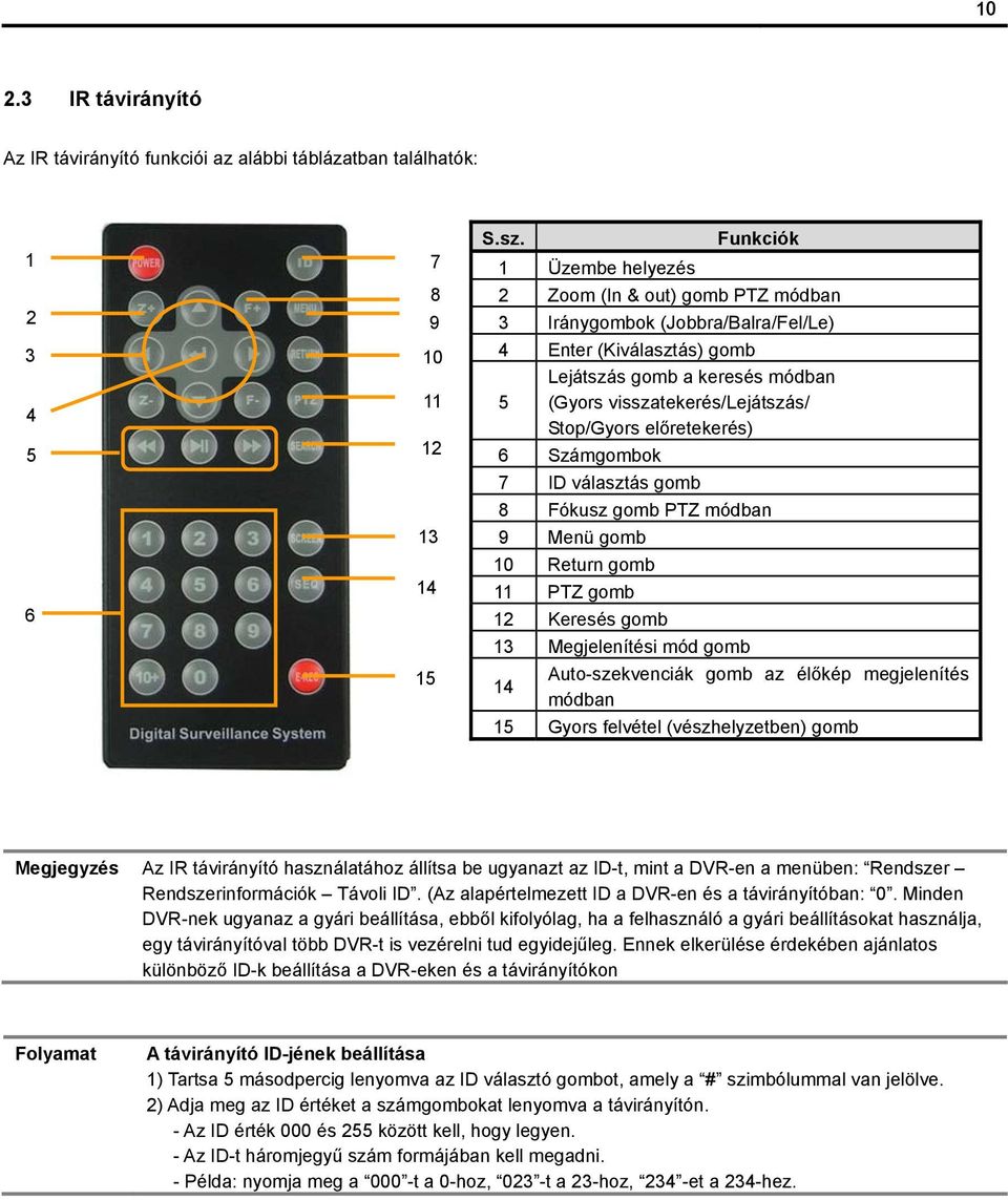 Stop/Gyors előretekerés) 6 Számgombok 7 ID választás gomb 8 Fókusz gomb PTZ módban 9 Menü gomb 10 Return gomb 11 PTZ gomb 12 Keresés gomb 13 Megjelenítési mód gomb 14 Auto-szekvenciák gomb az élőkép