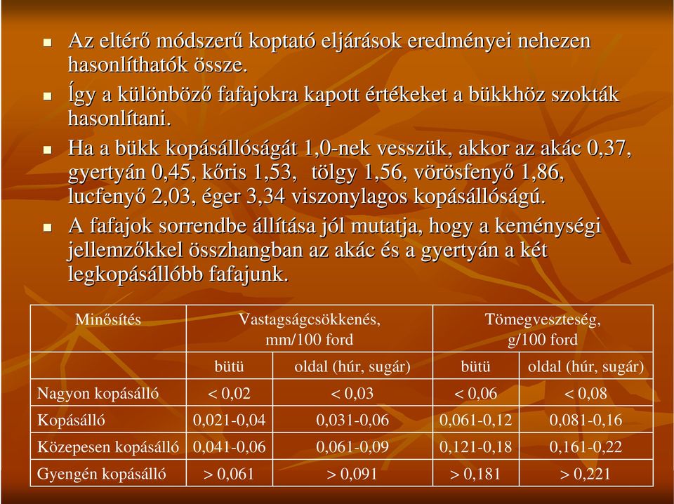 A fafajok sorrendbe állítása jól mutatja, hogy a keménys nységi jellemzıkkel összhangban az akác és a gyertyán a két legkopásáll llóbb fafajunk.