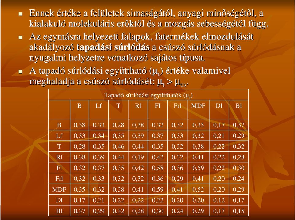 A tapadó súrlódási együtthat ttható (µ t ) értéke valamivel meghaladja a csúsz szó súrlódásét: µ t > µ cs.