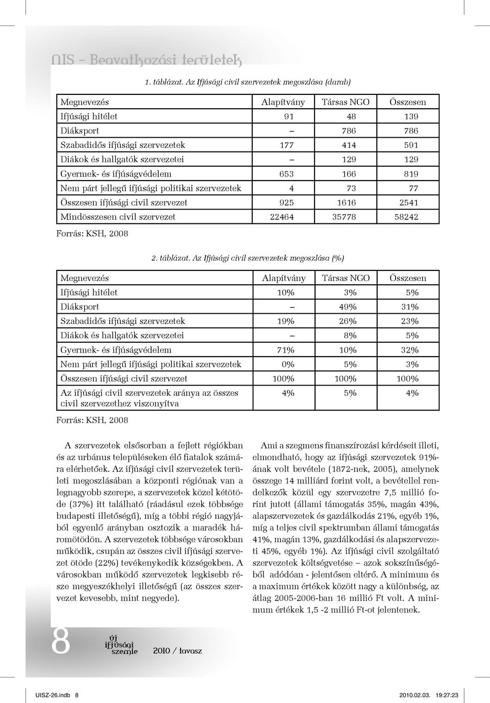 szervezetei 129 129 Gyermek- és ifjúságvédelem 653 166 819 Nem párt jellegű politikai szervezetek 4 73 77 Összesen civil szervezet 925 1616 2541 Mindösszesen civil szervezet 22464 35778 58242 Forrás: