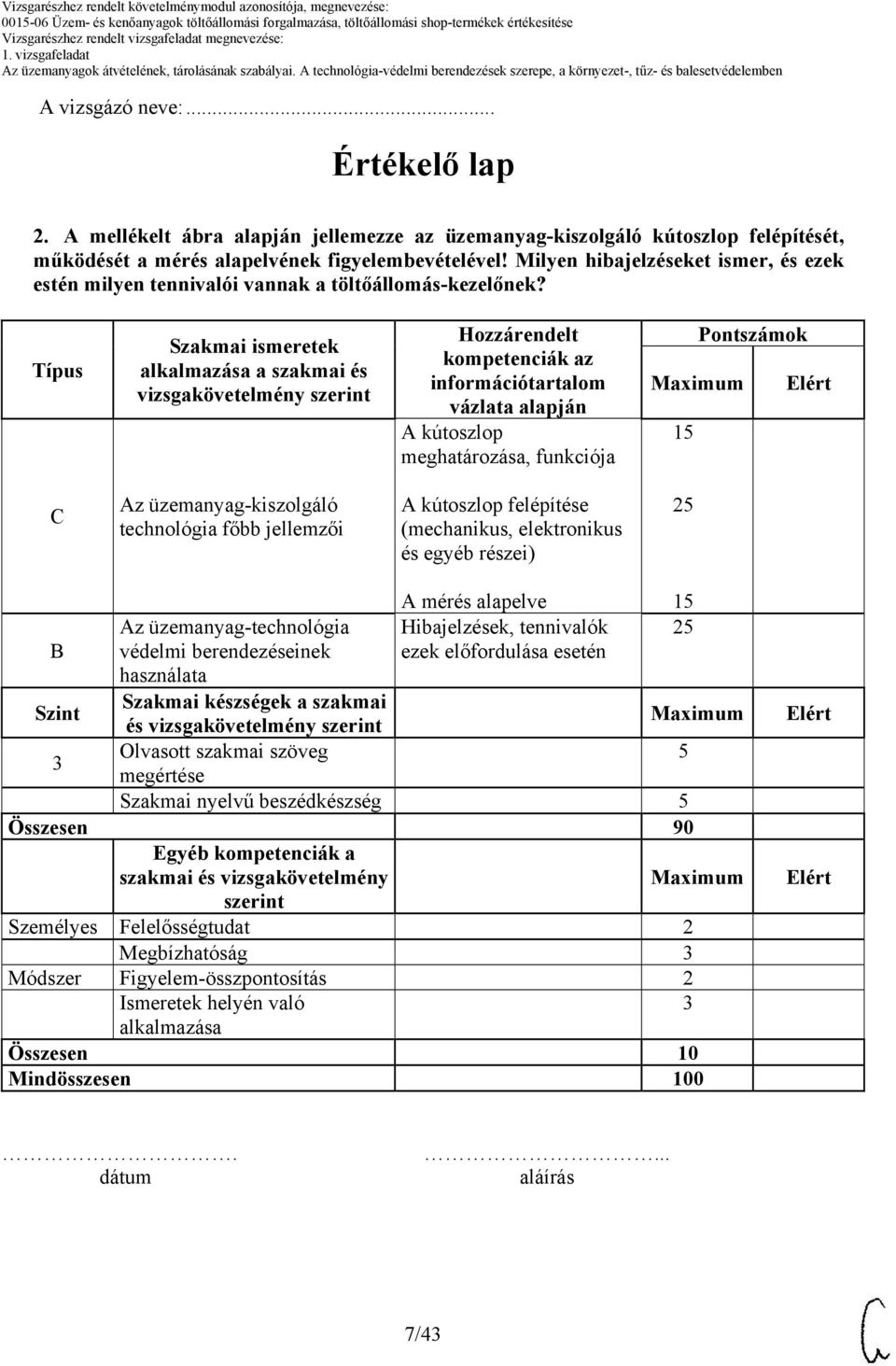 Típus Szakmai ismeretek alkalmazása a szakmai és vizsgakövetelmény szerint Hozzárendelt kompetenciák az információtartalom vázlata alapján A kútoszlop meghatározása, funkciója Pontszámok 15 C Az