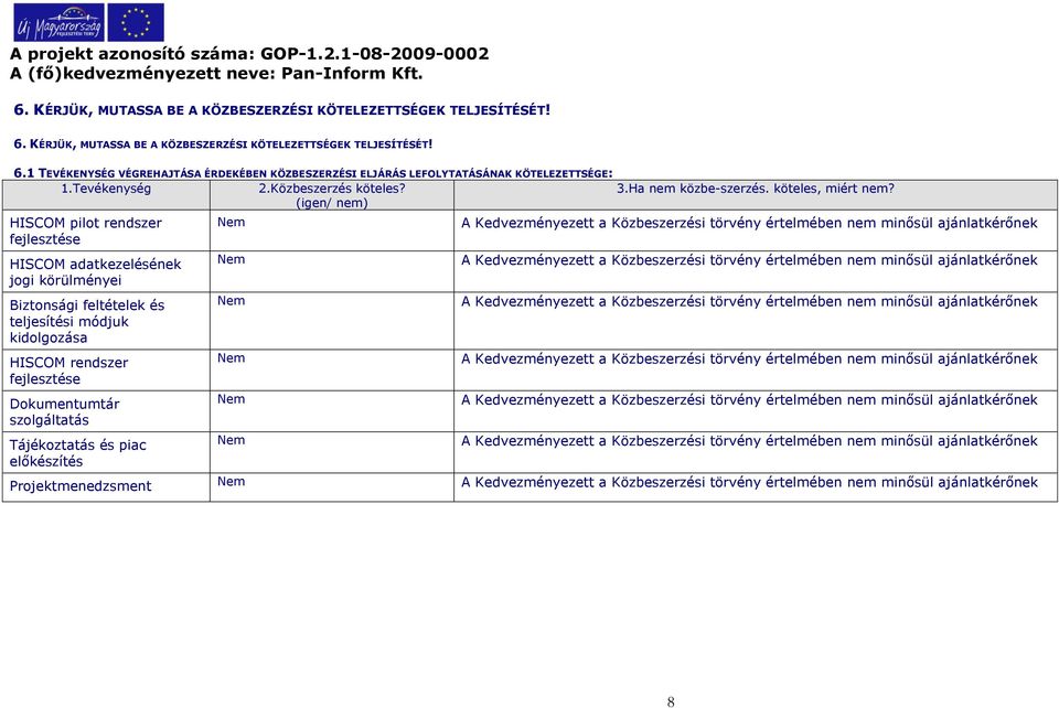 Tájékoztatás és piac előkészítés Nem Nem Nem Nem Nem Nem 2.Közbeszerzés köteles? (igen/ nem) 3.Ha nem közbe-szerzés. köteles, miért nem?