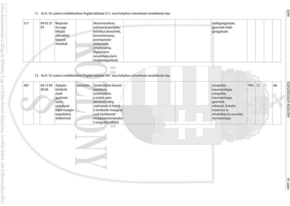 atelectasia, emphysema, légzõszervi neuromuscularis megbetegedések 12. Az R. 10. számú mellékletében foglalt táblázat 487.