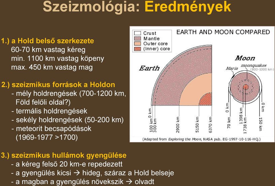 ) - termális holdrengések - sekély holdrengések (50-200 km) - meteorit becsapódások (1969-1977 >1700) 3.