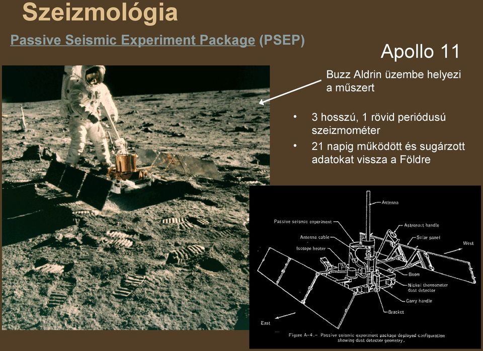 műszert 3 hosszú, 1 rövid periódusú szeizmométer