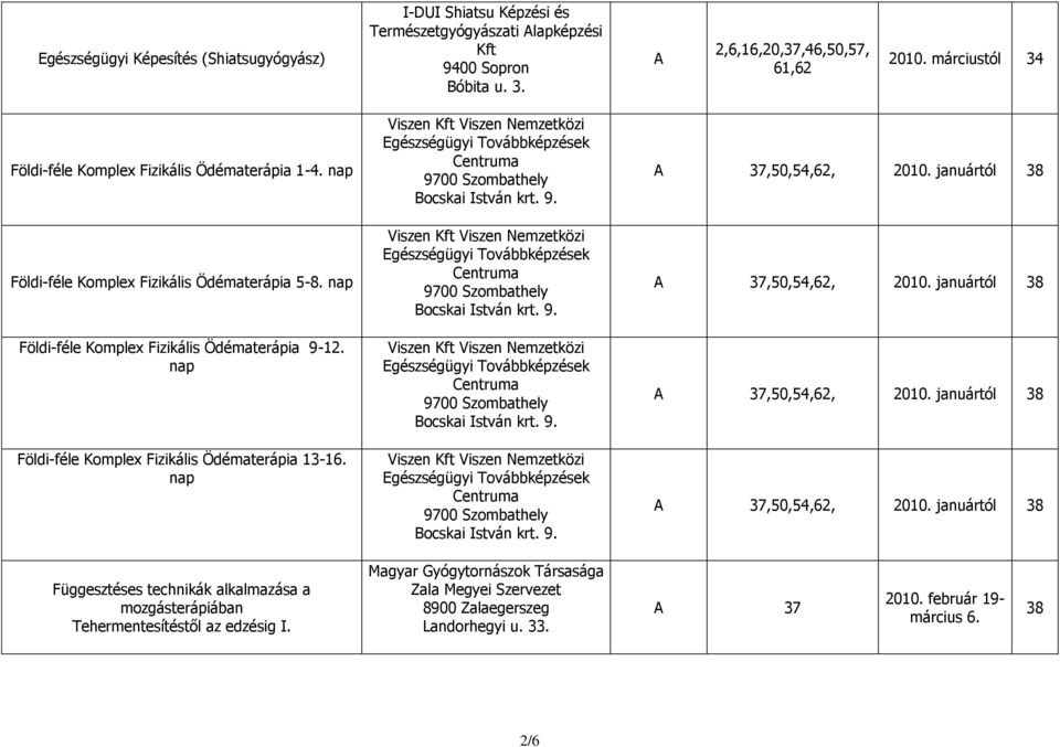 nap Földi-féle Komplex Fizikális Ödématerápia 13-16. nap 700 Szombathely ocskai István krt.. 700 Szombathely ocskai István krt.. 700 Szombathely ocskai István krt.. 700 Szombathely ocskai István krt.. 37505462 2010.